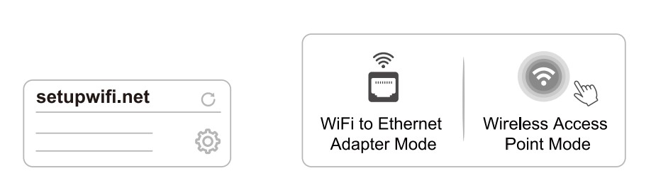 Wireless-Access-Point-Mode