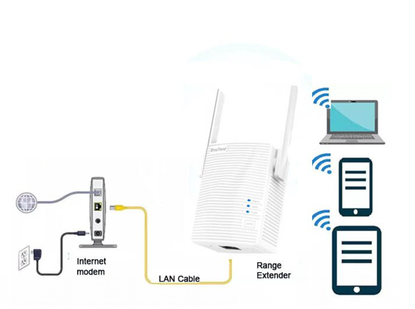 Setting Up Extender