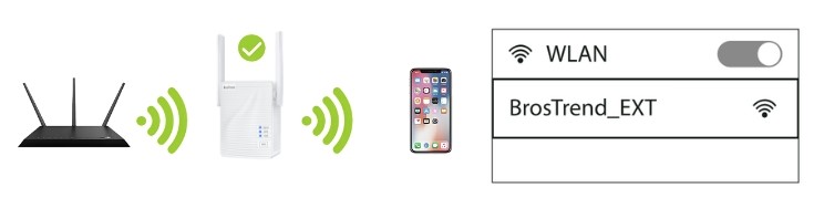 Connect to the Extender
