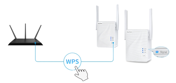 Connect via WPS (Easiest Method)