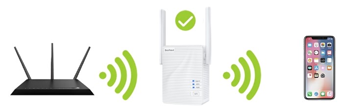 Connect your device (laptop, phone, tablet)