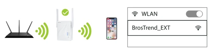 Connect to the Extender